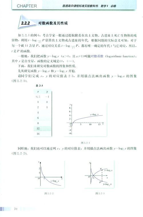 һѧӿαһѧ1 ڶ 2.2.2 