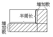 小升初数学拔高题及解法：特殊结论1