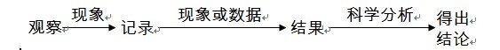 ѧһʵΪĿѧ